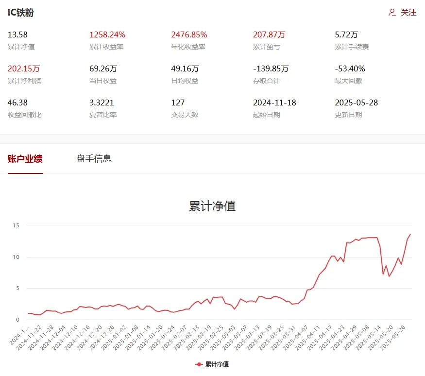 1748595636268496.jpg IC铁粉业绩.jpg