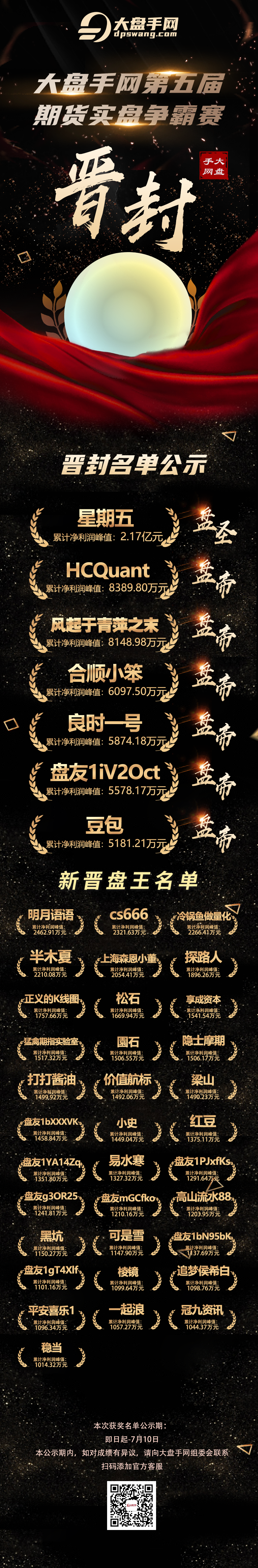 0627盘王名单(1).png