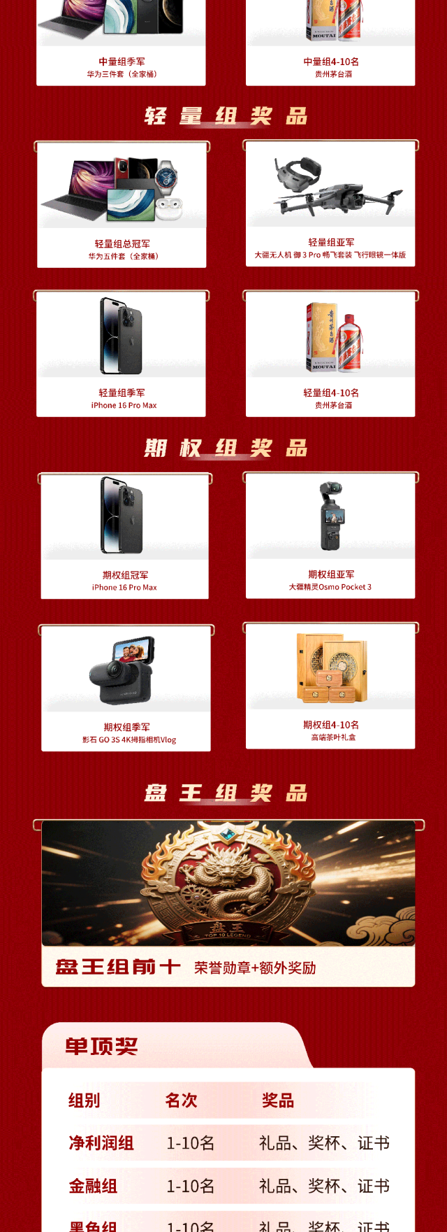 第六届奖品2.png