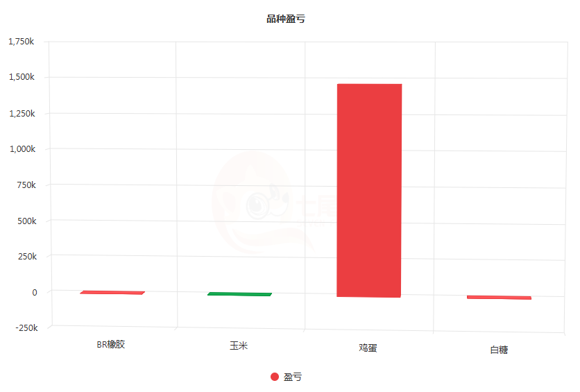 单月收益266%！冠军靠鸡蛋逆风翻盘，5月月度之星获奖名单新鲜出炉！